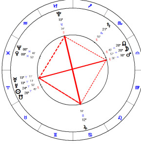 Compatibilitatea zodiilor si relatia de cuplu in astrologie - II 5