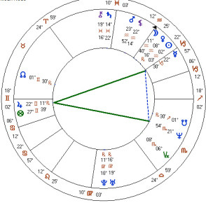Compatibilitatea zodiilor si relatia de cuplu in astrologie - II 6