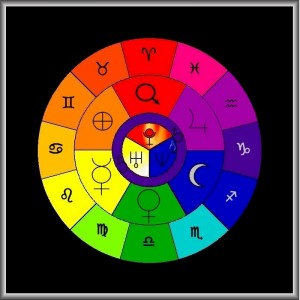 Culorile si zodiile - cum ne pot influenta preferintele coloristice ale persoanelor din jurul nostru? 2