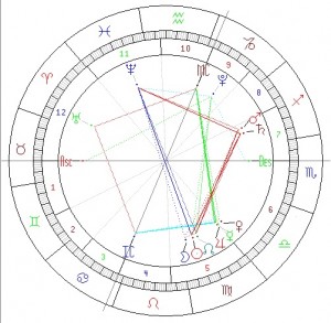Fenomenul de Luna noua